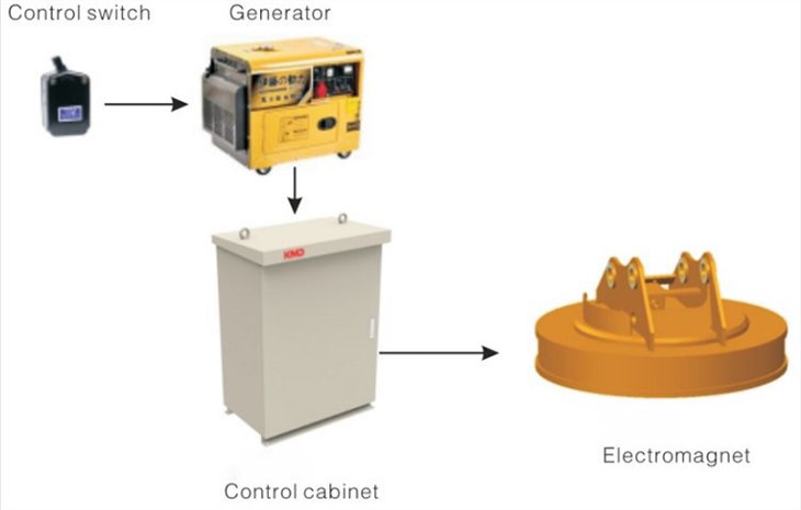 excavator magnet1